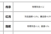《吕布攻略王者荣耀出装》（强势输出，无人可挡！）