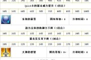 探秘Fgo英灵图鉴固有技能的奥秘（揭开英灵图鉴固有技能的独特功能和效果，为你的战斗提供指导）