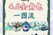 原神3.4版本攻略（打造无敌阵容，让你的角色更强大！）
