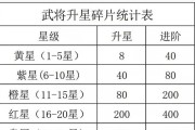 咸鱼之王觉醒1技能攻略（如何利用咸鱼之王的1技能迅速逆袭，称霸大海？）