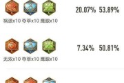 重返帝国韩信出装攻略（重振雄风，征战天下——带你解读韩信出装策略）