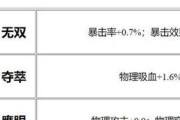 鲁班拆塔铭文出装攻略（挑战塔的终极指南，快速推塔必备的铭文与装备选择）