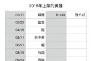 鲁班大师单排铭文出装攻略（打造最强鲁班，铸就荣耀传奇！）