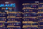 《云顶之弈游戏攻略大全》（从小白到高手，全面掌握云顶之弈的胜利秘籍！）
