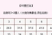 弹弹堂秘境15攻略（打通秘境通关技巧，助您成为顶级玩家）